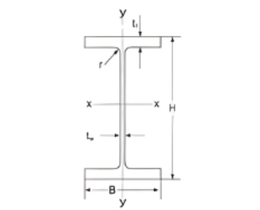 Universal Beam Suppliers Australia | I-Beam Size and Weight Chart