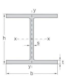 HEM (IPBV) Beam Suppliers in USA | European Standard
